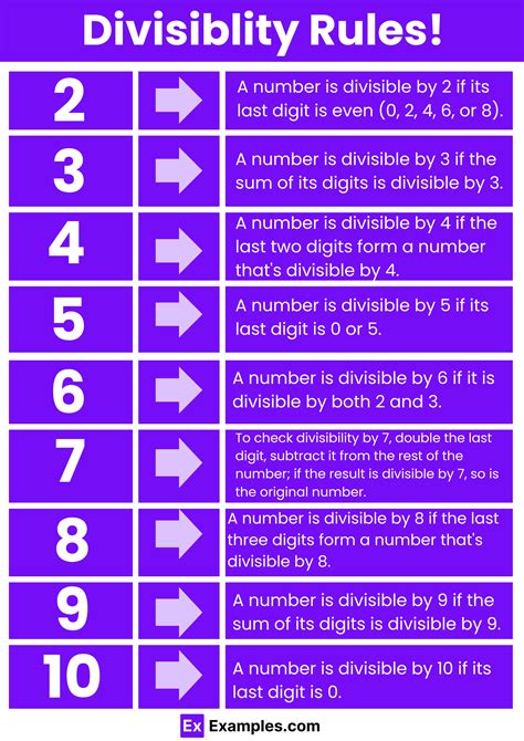Rules of Divisibility: Definition, Chart, Examples .